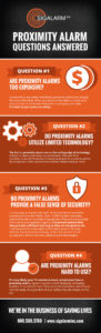 Sigalarm | Proximity Alarm Questions Answered Infographic